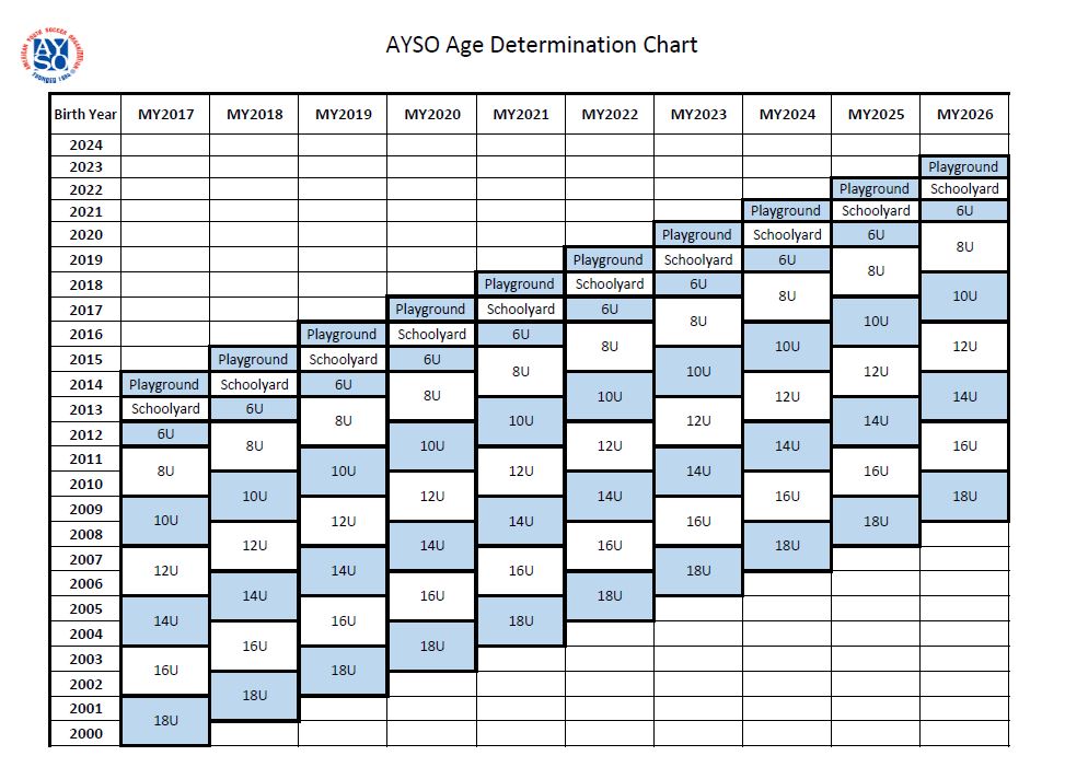 Division Age Chart